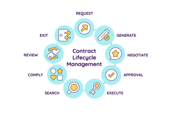 Contract Lifecycle Management Graphics