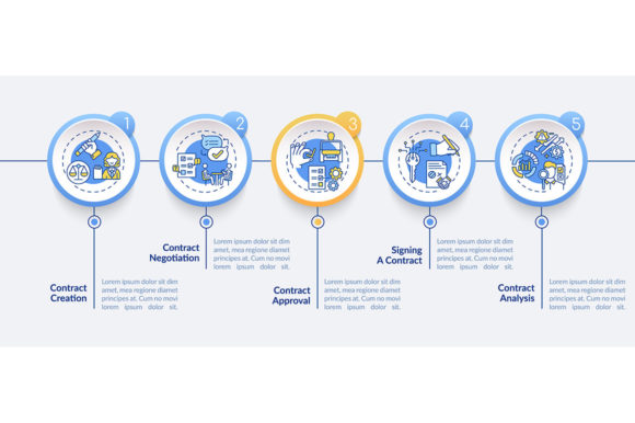 Contract Lifecycle Steps Infographic Graphics