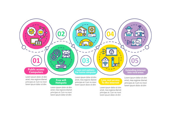 Digital Inclusion Measures Graphics