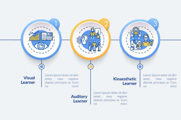Learning Styles Types Vector Infographic