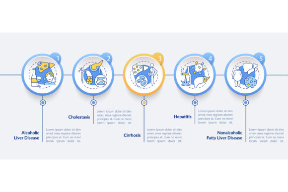 Liver Dysfunction Types Graphics