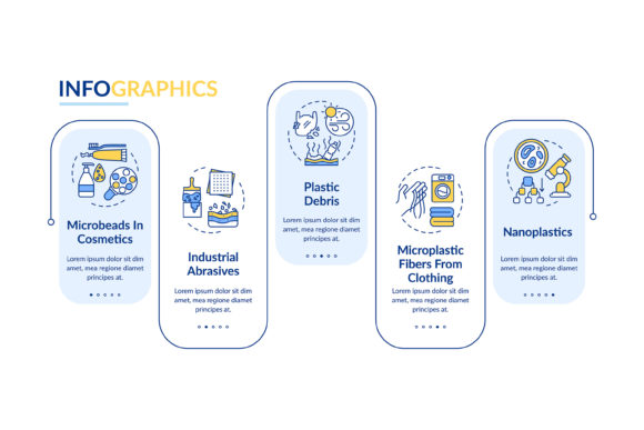 Microplastics Types Vector Infographic