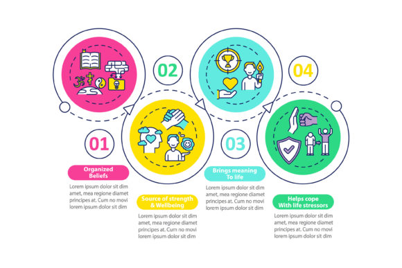 Religious Experience Vector Infographic Graphics