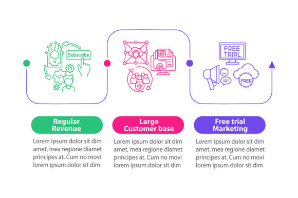 SaaS Pluses for Developers Infographic