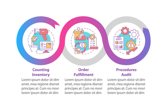 Storehouse Procedures Audit Infographic