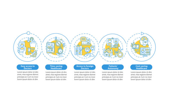 Telemedicine Benefits Steps Infographic Graphics